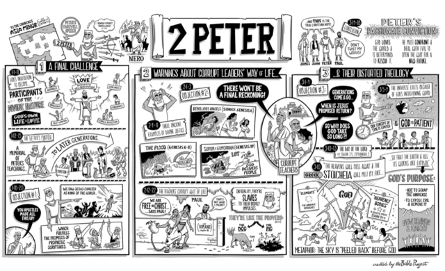2 Peter