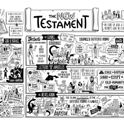 Timeline: New Testament Timeline