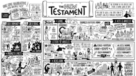 Timeline: New Testament Timeline