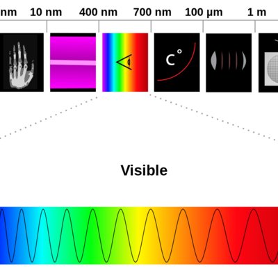 Timeline: Espectroscopia a través del tiempo