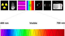 Timeline: Espectroscopia a través del tiempo