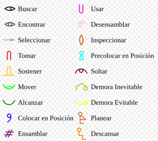 Aportaciones más destacadas en el fenómeno social