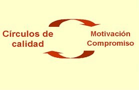Comienzo del circulo de la calidad
