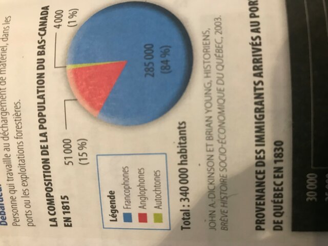 Disparités et montée du nationalisme : The Great Migration
