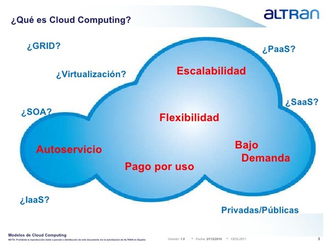 Características de la nube