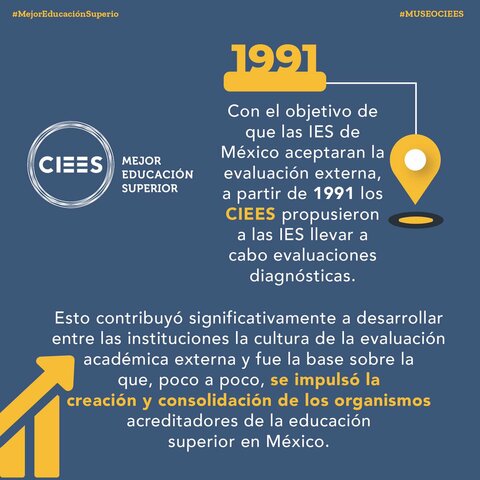 CIEES