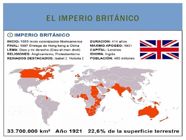 apogeo del imperio Británico como primera potencia mundial