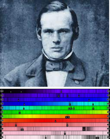 Anders Jonas Ångström