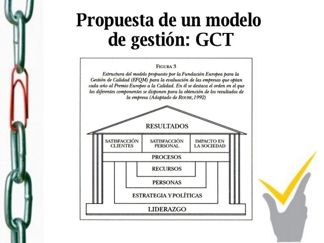 Modelo de Gestión de Gestión de la Calidad Total