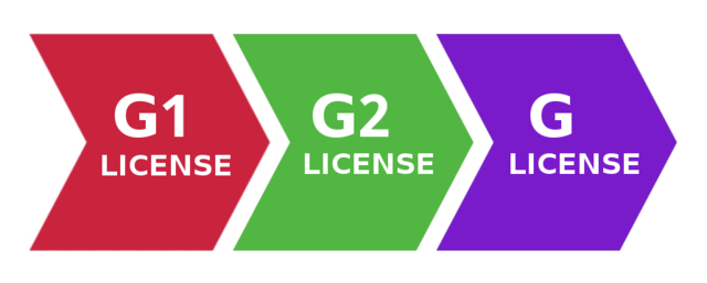 Getting my full license