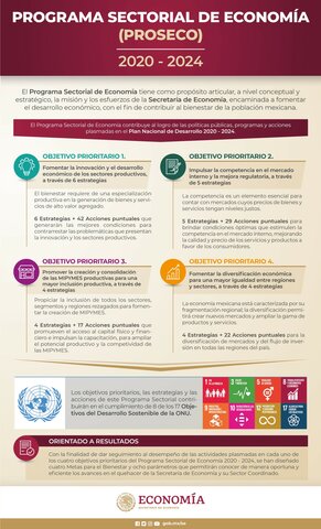 Elaboración del Programa Sectorial de Economía