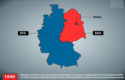 Creación de la RDA y la RFA