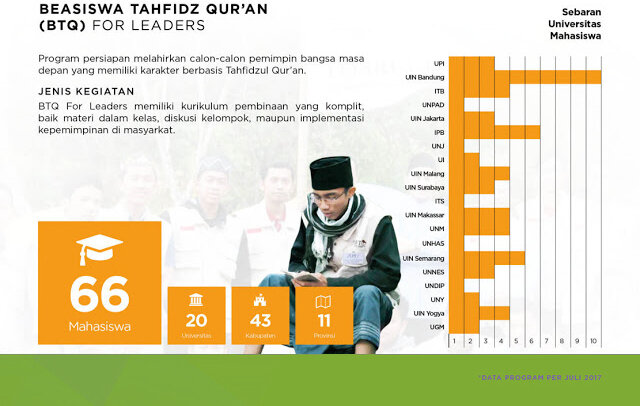 HAFAL ALQUR'AN SYARAT CALON MAHASISWA: 24 PERGURUAN TINGGI