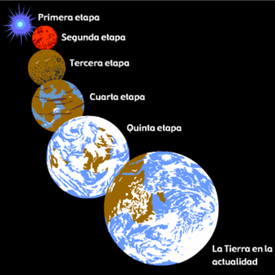 Timeline: Etapas de la creación de la Tierra