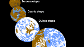 Timeline: Etapas de la creación de la Tierra
