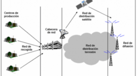 Timeline: Origen de la accesibilidad
