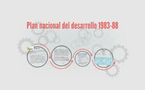 Plan Nacional de Desarrollo