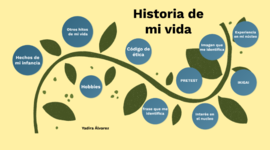 Timeline: EVIDENCE: TIMELINES