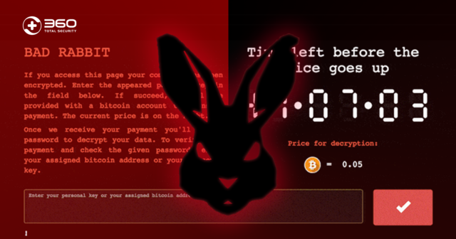 Virus Rabbit