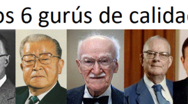 Timeline: Principales gurús de la calidad