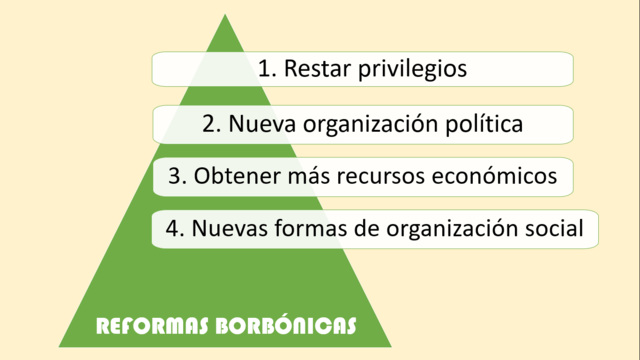 EN EL SIGLO XVIII. LAS REFORMAS BORBÓNICAS
