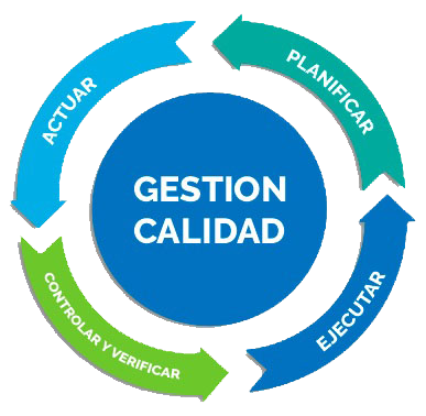J. Juran: Teoría de la Gestión de la calidad
