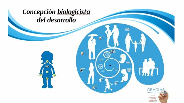 Modelo biologicista 1900-1940