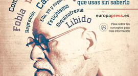 Timeline: Linea de tiempo del Psicoanálisis