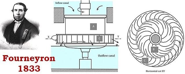 La primer turbina hidráulica
