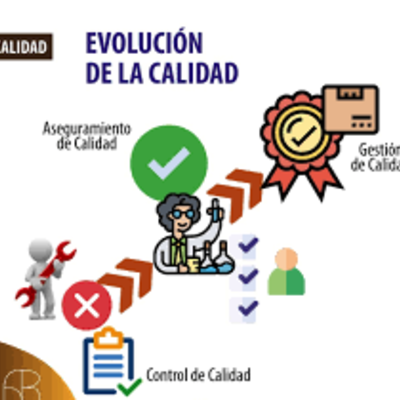 Timeline: Evolución de la calidad y aportes de los gurús