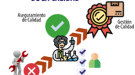 Timeline: Evolución de la calidad y aportes de los gurús