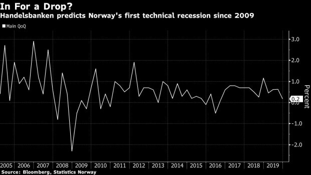 Crisis Noruega
