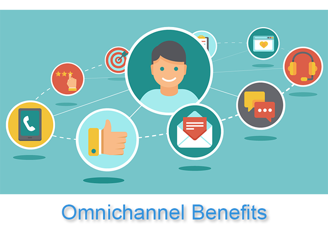 E-LEARNING OMNICHANNEL