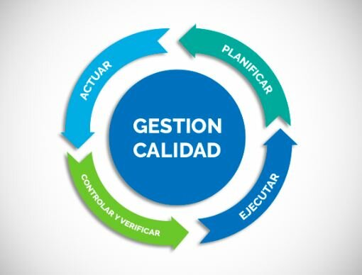 Gestión de la calidad