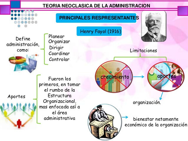Escuela del proceso administrativo