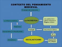 PENSAMIENTO MEDIEVAL