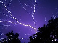 electromagnetism