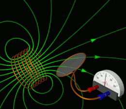 Michael Faraday discovers electromagnetic induction