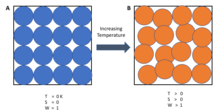 Walther Nernst: Third law of thermodynamics