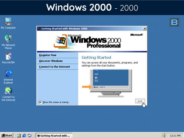 2000