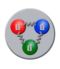 James Chadwick - Descubrimiento del neutrón