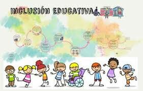 Decreto 1421 de agosto 29 de 2017. Por el cual se reglamenta en el marco de la educación inclusiva la atención educativa a la población con discapacidad.