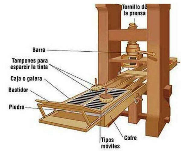 Imprenta