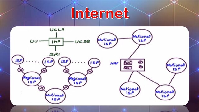 de Arpanet a Internet