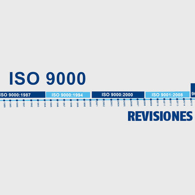 Timeline: Linea del tiempo desarrollo de las Normas ISO (9000