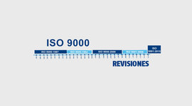 Timeline: Linea del tiempo desarrollo de las Normas ISO (9000
