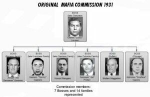 La Comisión (mafia estadounidense).