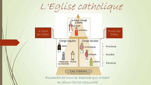 Haut-clergé
