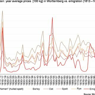 Estimation de la composition de la population