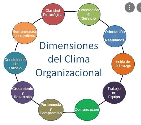 Clima Organizacional